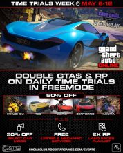 Double GTA$ and RP on daily time trails in freemode!