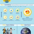 Pokémon GO Real-World Events Challenge Trainers Around the World to Work Together!