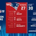 Madden NFL 19 predicts that the Patriots go home crying
