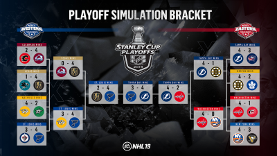 Tampa Bay taking home the cup…according to EA’s NHL game