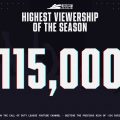 Call of Duty League hits high viewership, playoffs/championship details revealed