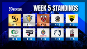CRL West results show Misfits pulling off huge upset, schedule released for upcoming weekend