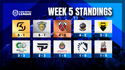 CRL West results show Misfits pulling off huge upset, schedule released for upcoming weekend