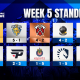 CRL West results show Misfits pulling off huge upset, schedule released for upcoming weekend