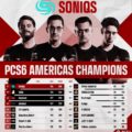 Soniqs crowned PUBG Continental Series 6 Americas champions
