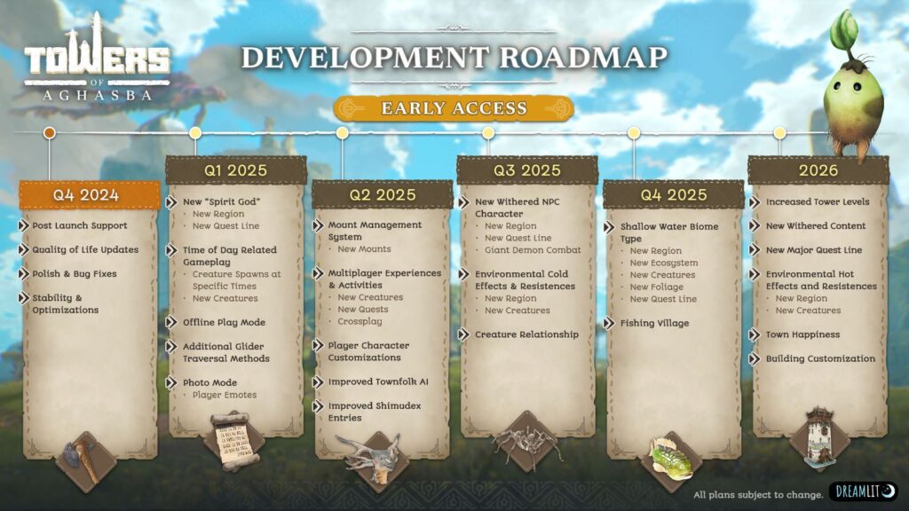Towers of Aghasba Early Access Preview