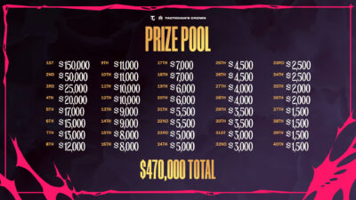 Announcing the Next TFT Global Event – Into the Arcane Tactician’s Crown