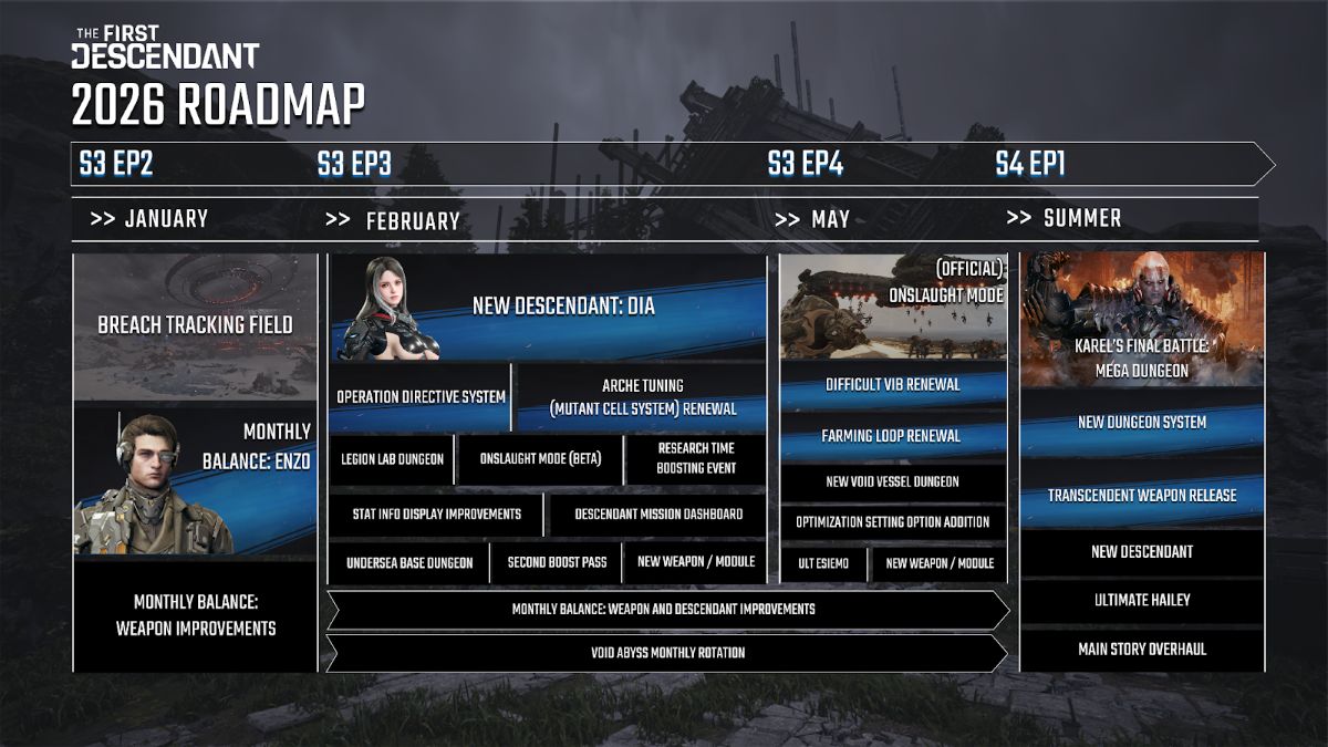The First Descendant Roadmap 2026 unveiled, more vids - digitalchumps